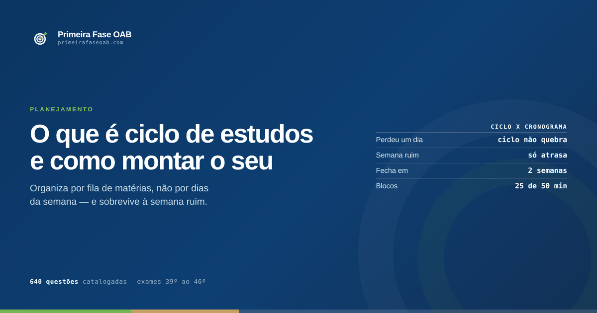Planilha de ciclo de estudos com as matérias da primeira fase da OAB