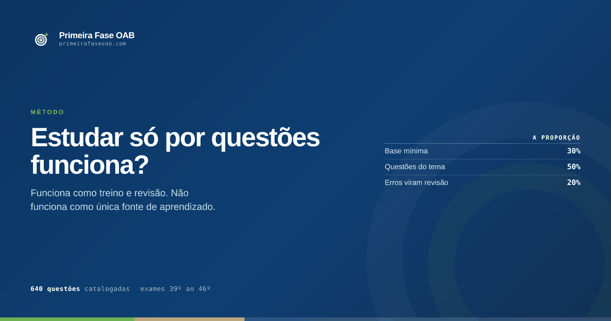 Caderno de questões da FGV organizadas por matéria e assunto