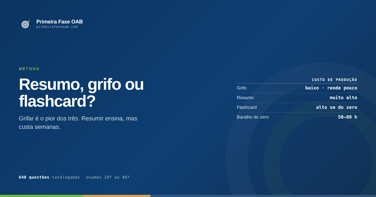 Comparação entre Vade Mecum grifado, resumo manuscrito e flashcards