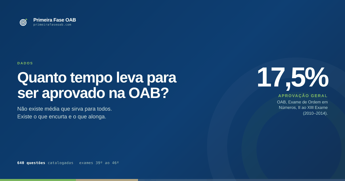 Calendário de preparação para o Exame de Ordem