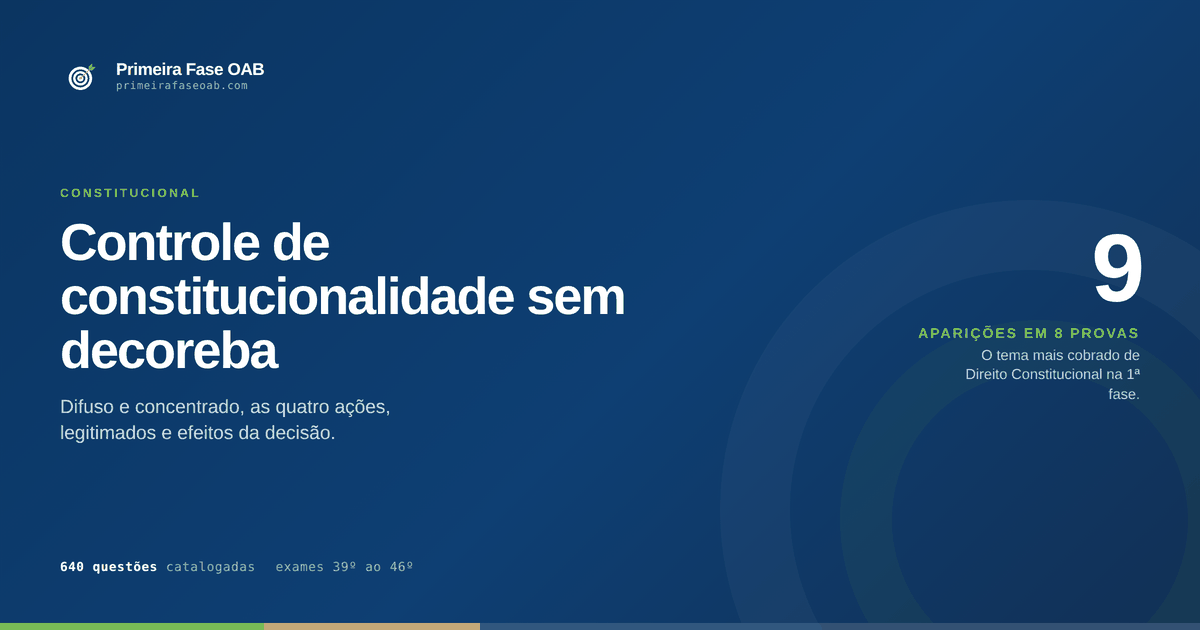 Esquema do controle difuso e concentrado de constitucionalidade