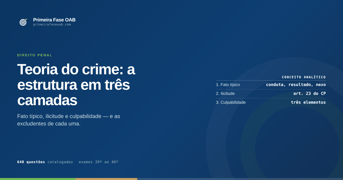 Estrutura do conceito analítico de crime em três camadas
