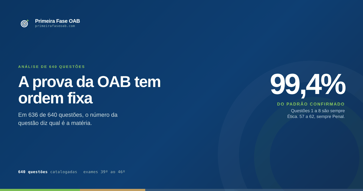 Mapa das 80 questões da prova da OAB por disciplina