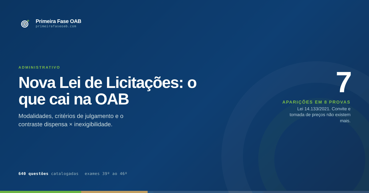 Modalidades de licitação previstas na Lei 14.133 de 2021