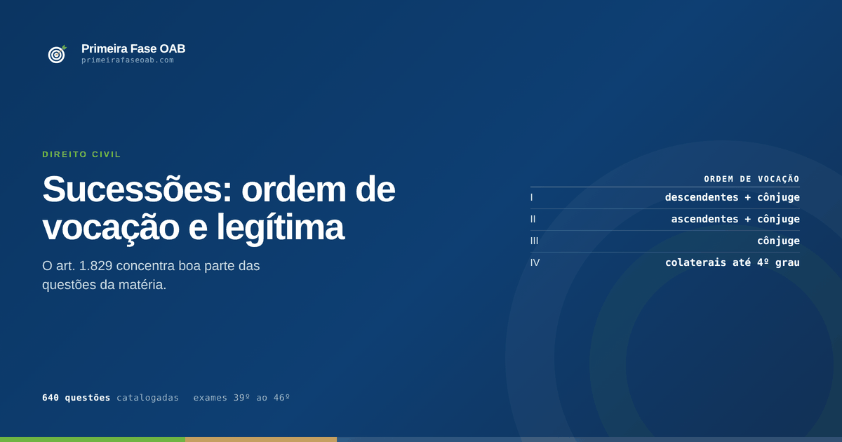 Ordem de vocação hereditária do Código Civil