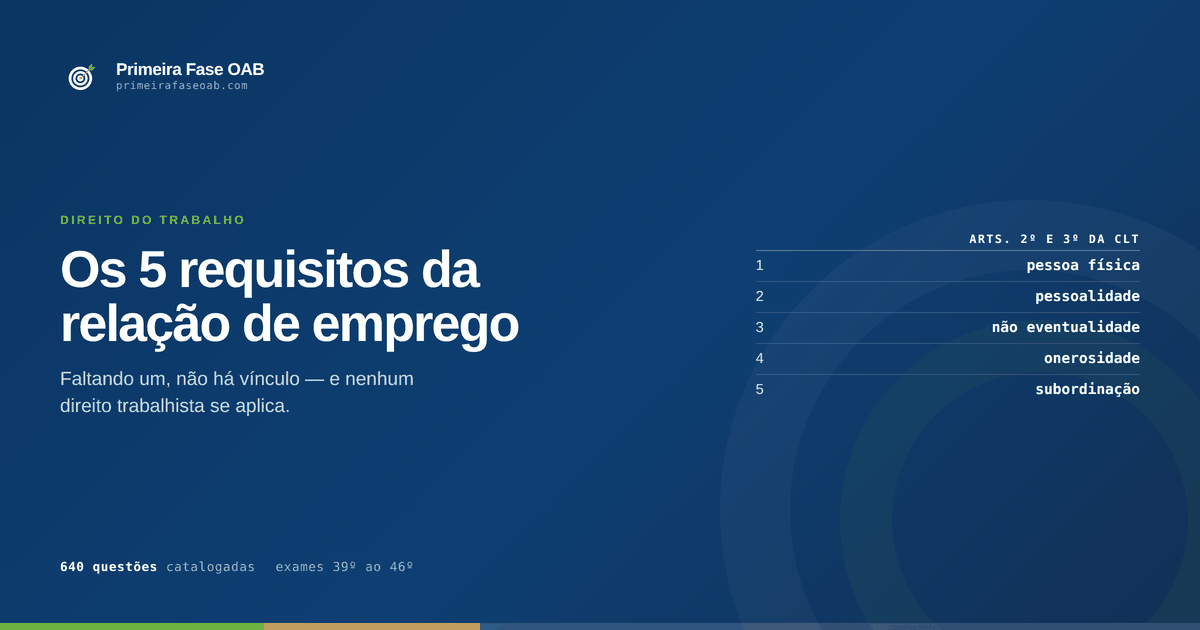 Os cinco requisitos da relação de emprego na CLT