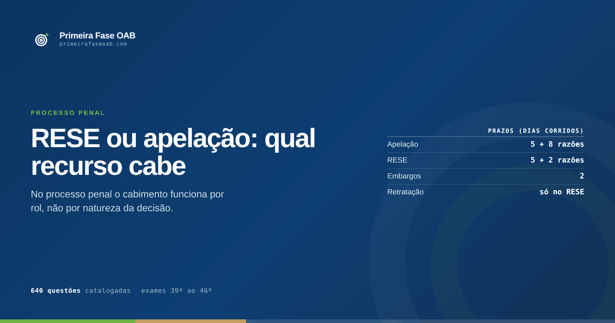 Comparação entre recurso em sentido estrito e apelação no processo penal