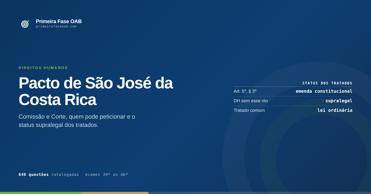 Sede da Corte Interamericana de Direitos Humanos e a Convenção Americana